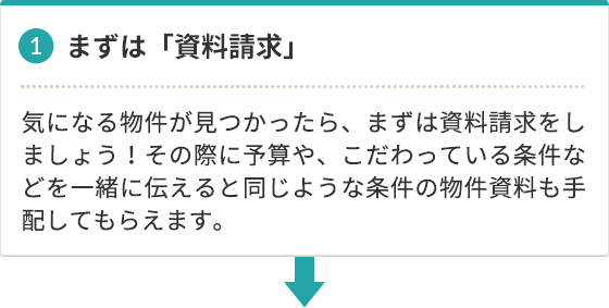 1. まずは「資料請求」