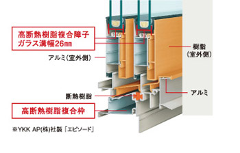 優れた断熱性・防露性