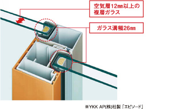 複層ガラスを採用