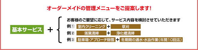 オーダーメイドの管理メニューをご提案します