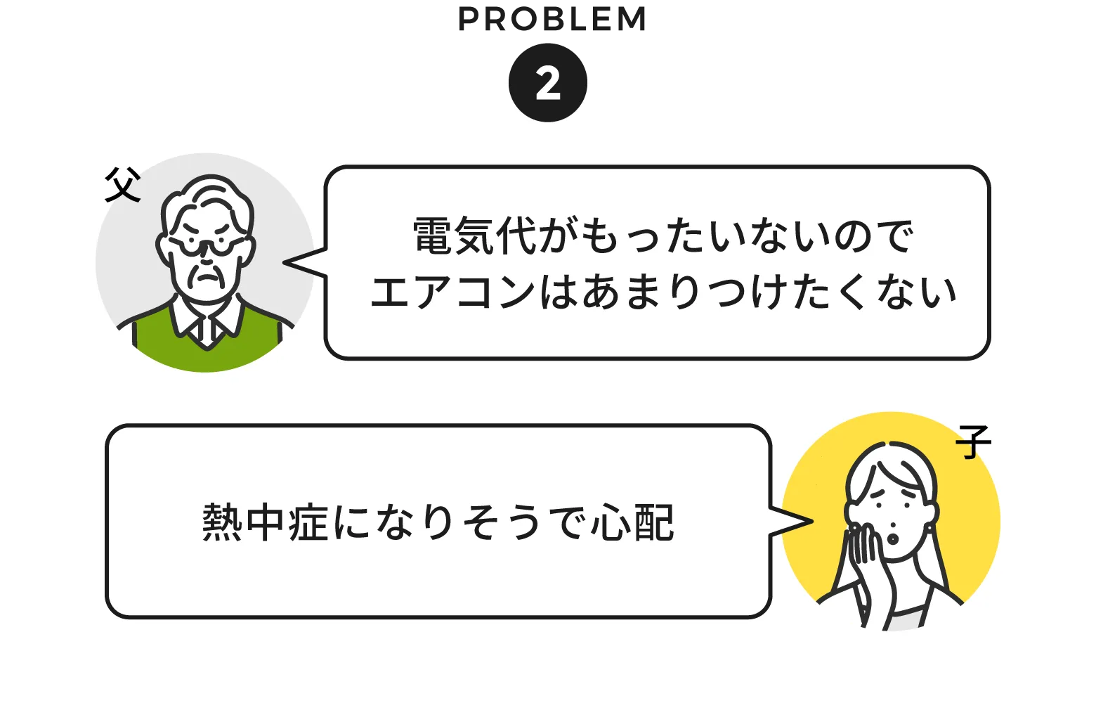 （父）電気代がもったいないのでエアコンはあまりつけたくない（子）熱中症になりそうで心配